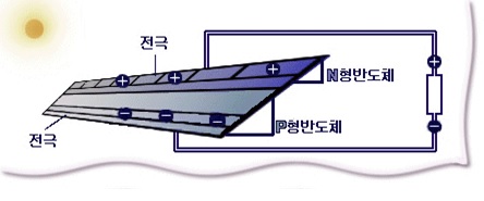 태양전지의 원리.jpg